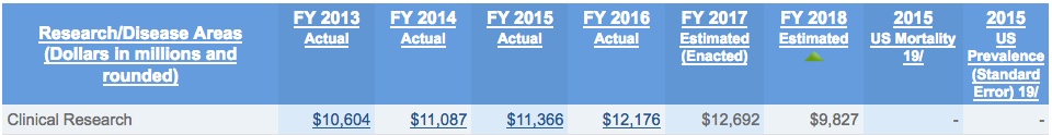 NIH_research-funding