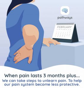 Stylized art of person holding their back. Pathways logo is over a calendar that says February. Type at bottom says: When pain lasts 3 months plus... You can take steps to unleran pain. To help our pain system become less protective.