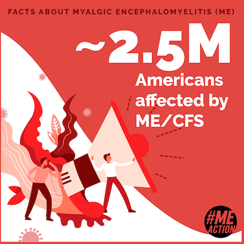 Image of graphic that says 'FACTS ABOUT MYALGIC ENCEPHALOMYELITIS (ME) ~ 2.5 million Americans affected by MECFS’ Has #MEAction logo and white and red abstract art.