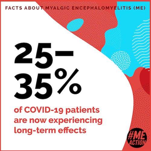 Image of graphic that says 'FACTS ABOUT MYALGIC ENCEPHALOMYELITIS (ME) 25-35% of COVID-19 patients are now experiencing long-term effects’ Has #MEAction logo and blue, white, and red abstract art.