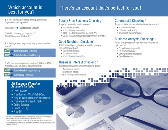 First Federal Bank Business Banking Brochure